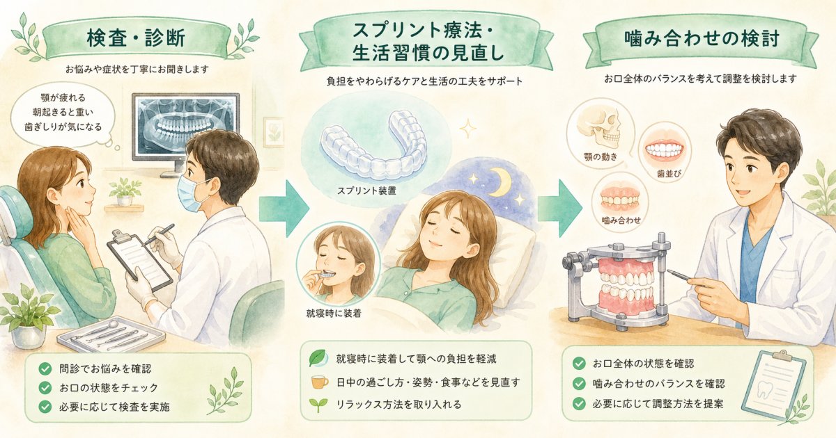 顎関節症のリスクを高めやすい歯並びの種類とセルフチェック基準