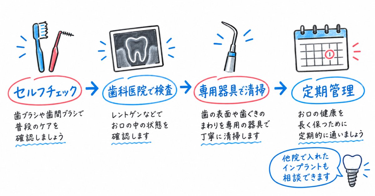 出血に気づいたときの対処法と神奈川県の歯科医院で行う早期メンテナンス