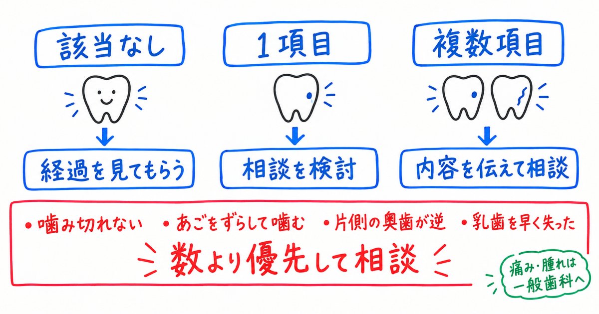 チェック項目が当てはまったら、いつ矯正相談する？