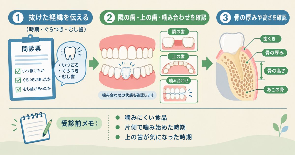 抜けた原因と噛み合わせは、歯科医院でどう確かめますか?